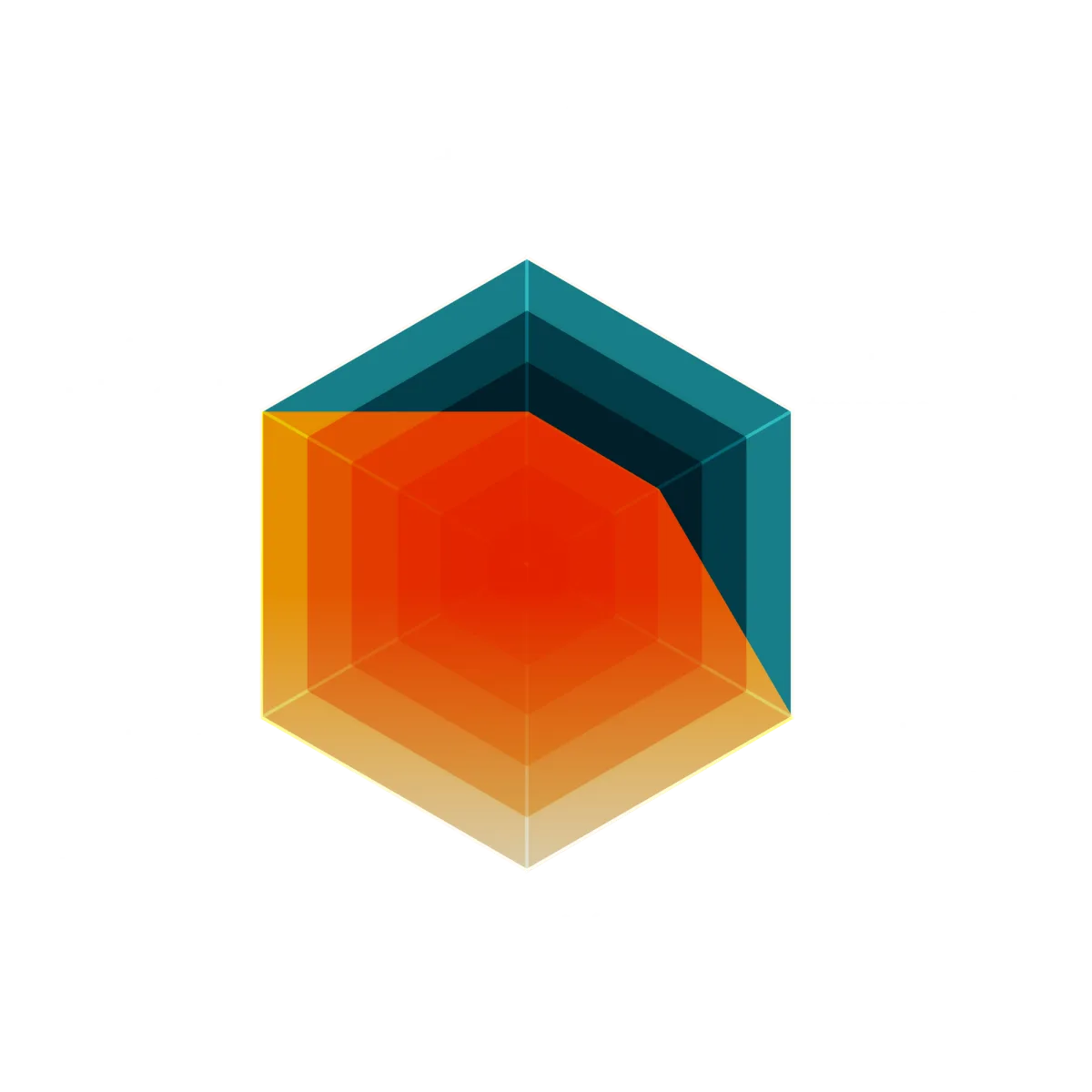 Graphique radar du modèle d’innovation intrapreunariale : fort en horizon de mise sur le marché, mobilisation des ressources territoriales, prise en compte des utilisateurs finaux et intensité technologique.