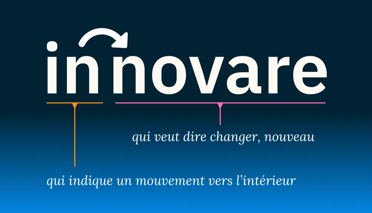 Le mot latin « innovare » décomposé : « in », qui indique un mouvement vers l’intérieur, et « novare », qui veut dire changer, nouveau.